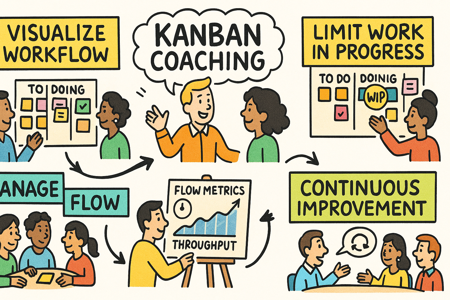 Organizational Development